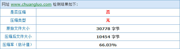 开启Gzip前预计压缩效果